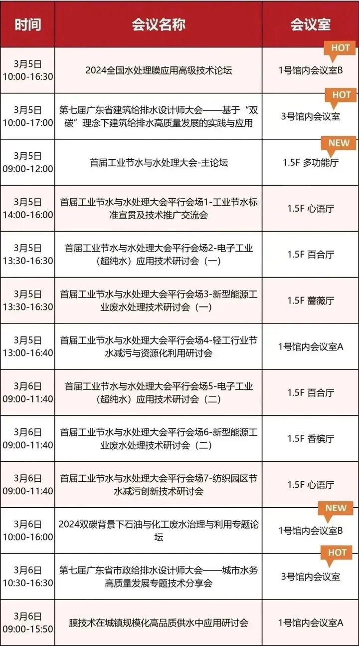 第八屆廣東泵閥展，將于3月5-7日隆重舉辦！(圖7)